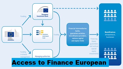 Empowering Access to Finance: European Commission Initiatives